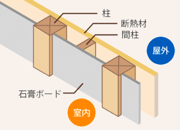 安心の施工技術と人気のヒミツ